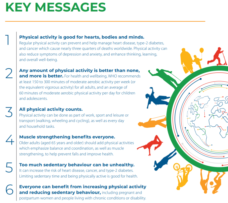 Physical Activity Guidelines